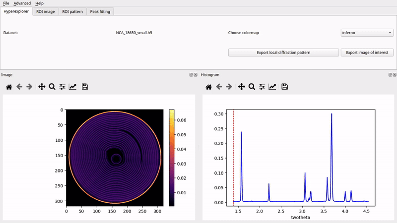 Handling hyperspectral imaging data with the nDTomo GUI